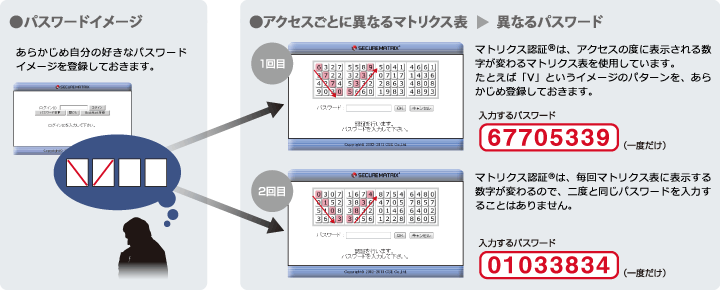 パスワード生成イメージ