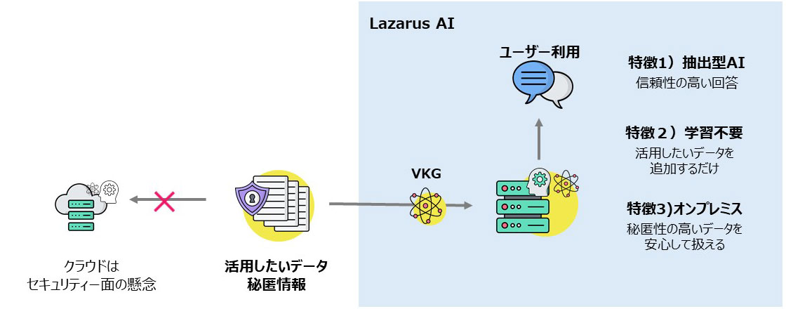 LLMソリューション概要図