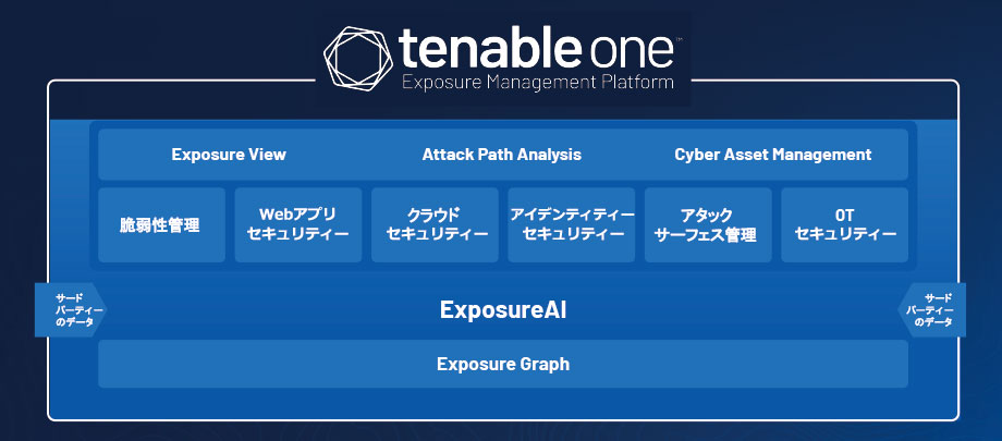 Tenable One概要図