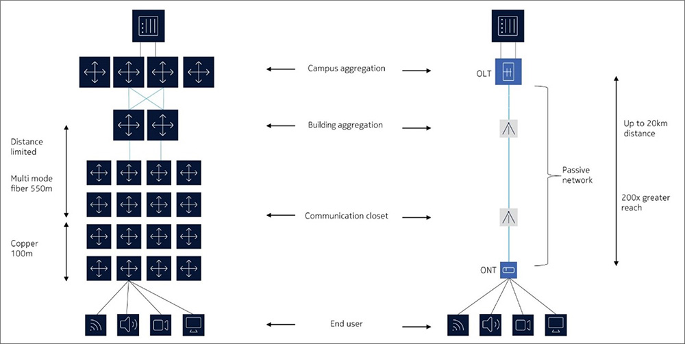従来のLANとPOLの比較