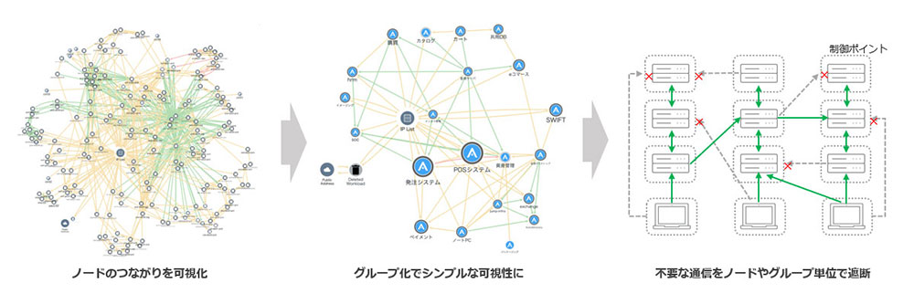 イルミオによる通信の可視化と制御の概念図