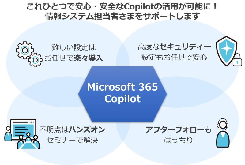 GASSAIの「Microsoft 365 Copilot コンプリートパック」サービスイメージ画像