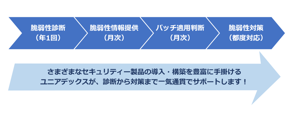 GASSAIの「セキュリティー統合支援モデル」提供イメージ画像