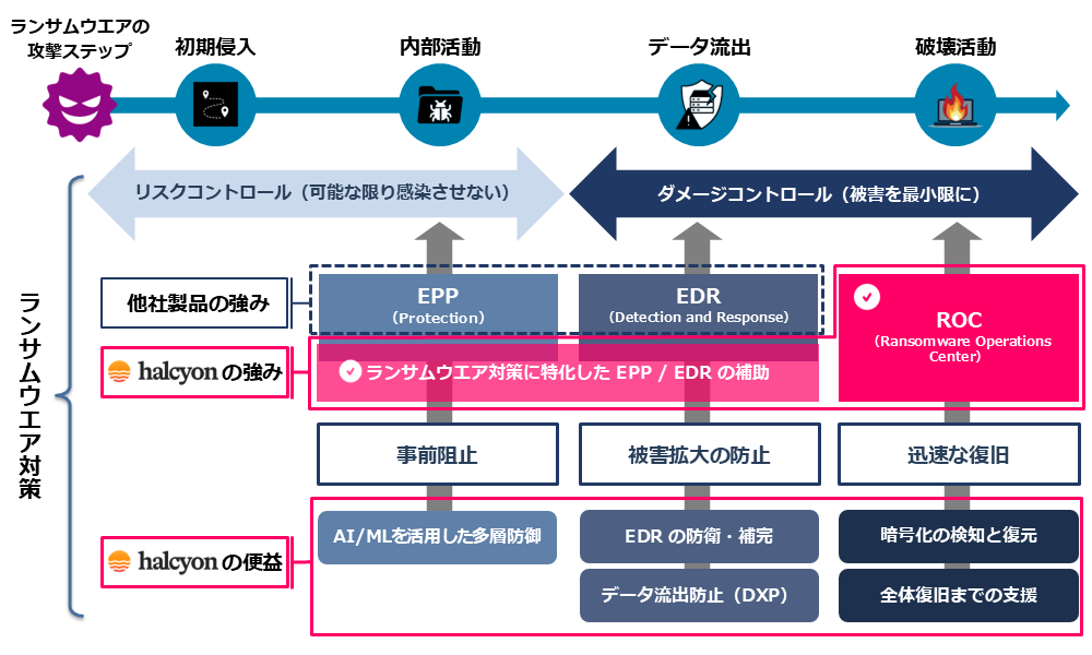 「Halcyon」概要図