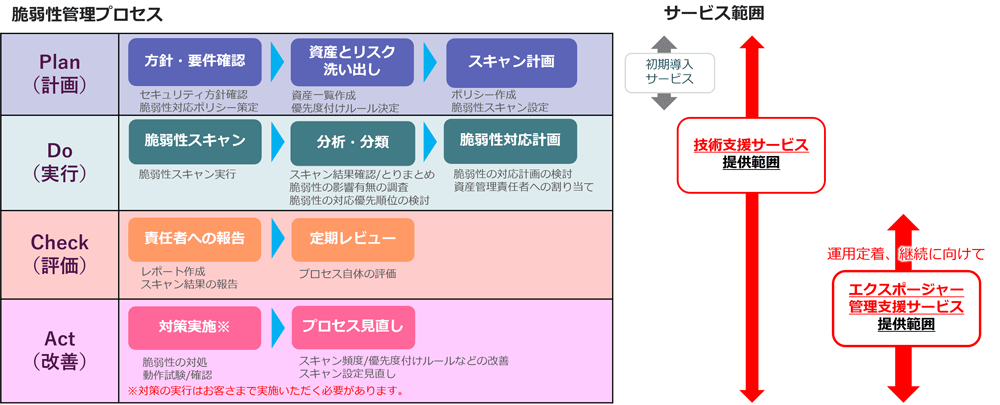 サービスイメージ図